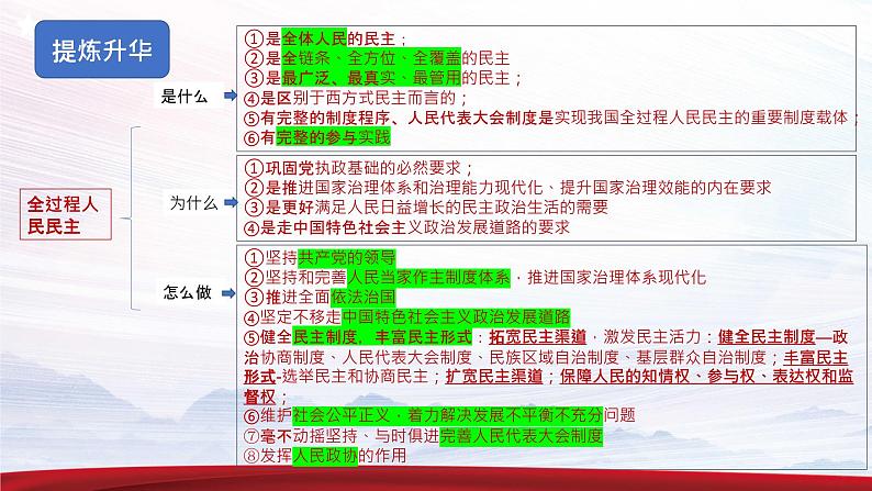 专题7 全过程人民民主 课件-2023届高考政治二轮复习人教版必修二第8页