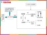 专题二 我国的经济发展 课件-2023届高考政治二轮复习统编版必修二经济与社会