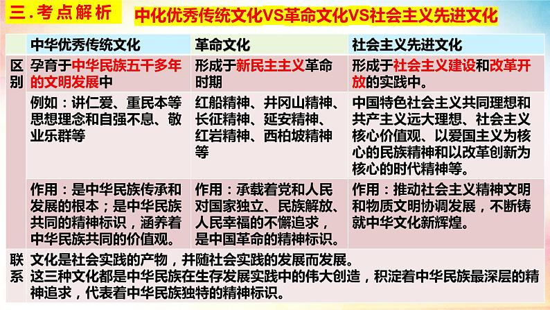 第九课 发展中国特色社会主义文化 课件-2023届高考政治一轮复习统编版必修四哲学与文化统编版必修四哲学与文化08