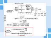 2023年高考政治二轮复习选择性必修二《法律与生活》第四单元 社会争议解决 单元复习课件