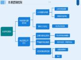 2023年高考政治二轮复习选择性必修二《法律与生活》第四单元 社会争议解决 单元复习课件