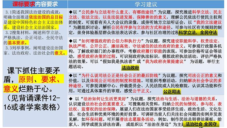 2023年高三政治二轮复习 《政治与法治》第三单元 全面依法治国 复习课件第4页