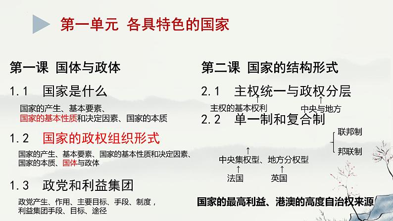 当代国际政治与经济 复习课件-2023届高考政治一轮复习统编版选择性必修一第4页