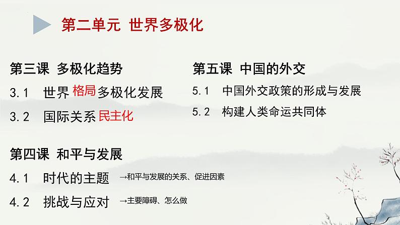 当代国际政治与经济 复习课件-2023届高考政治一轮复习统编版选择性必修一第6页