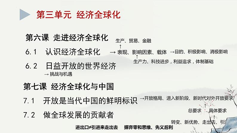 当代国际政治与经济 复习课件-2023届高考政治一轮复习统编版选择性必修一第8页