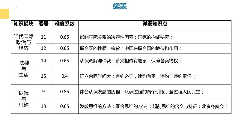 新高考对高中政治课教学提出的启示 课件-2023届高考政治一轮复习统编版第7页