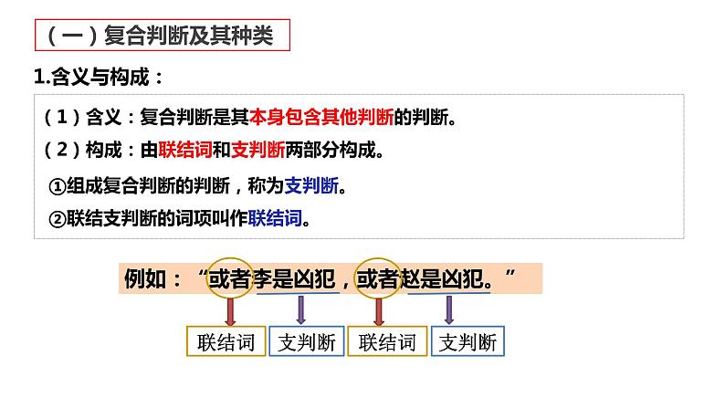 5.3正确运用复合判断+课件-2022-2023学年高中政治统编版选择性必修三逻辑与思维第5页