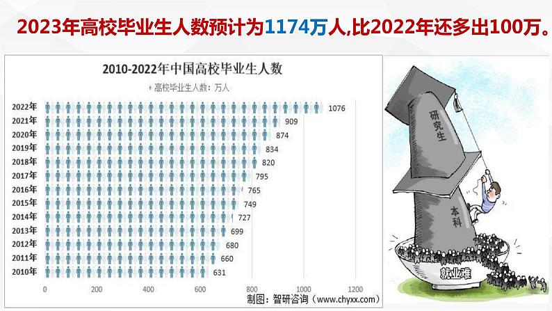 8.1自主创业 公平竞争 课件-2022-2023学年高中政治统编版选择性必修二法律与生活03