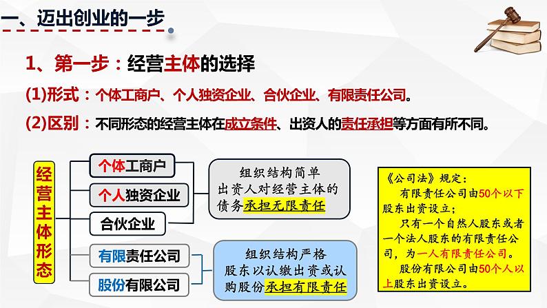 8.1自主创业 公平竞争 课件-2022-2023学年高中政治统编版选择性必修二法律与生活04