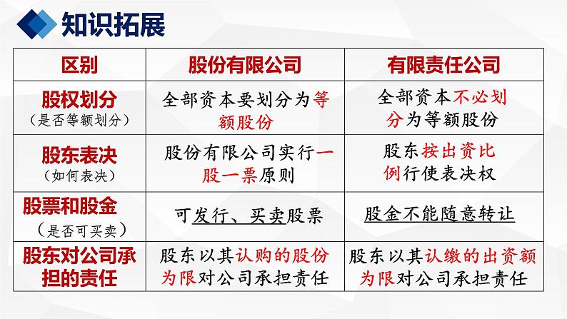 8.1自主创业 公平竞争 课件-2022-2023学年高中政治统编版选择性必修二法律与生活05