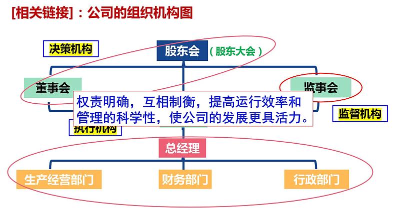 8.1自主创业 公平竞争 课件-2022-2023学年高中政治统编版选择性必修二法律与生活08