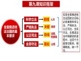 9.1科学立法 课件 -2022-2023学年高中政治统编版必修三政治与法治