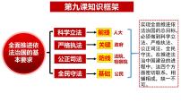 政治 (道德与法治)必修3 政治与法治第三单元 全面依法治国第九课 全面依法治国的基本要求科学立法评课ppt课件