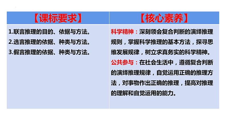 高中政治统编版选择性必修三6.3复合判断的演绎推理方法（共43张ppt）第2页