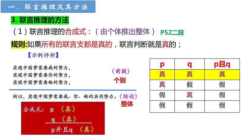 高中政治统编版选择性必修三6.3复合判断的演绎推理方法（共43张ppt）第7页