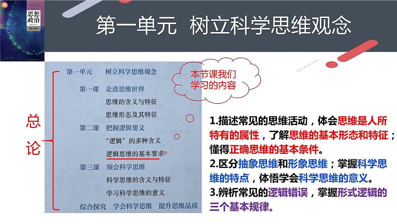 2.2逻辑思维的基本要求 课件-2022-2023学年高中政治统编版选择性必修三逻辑与思维01