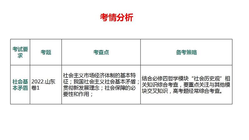 2023年高考政治二轮专题复习  专题01 人类社会发展历程（精讲课件）第7页