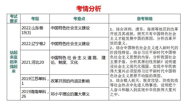 2023年高考政治二轮专题复习  专题02  中国共产党领导中国人民站起来、富起来、强起来（精讲课件）第8页