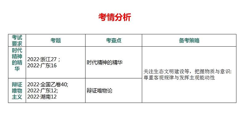 2023年高考政治二轮专题复习  专题07 中国式现代化的哲学思考——辩证唯物主义（精讲课件）第7页