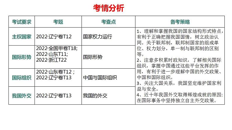 2023年高考政治二轮专题复习  专题10 中国式现代化的国际政治环境（精讲课件）第7页