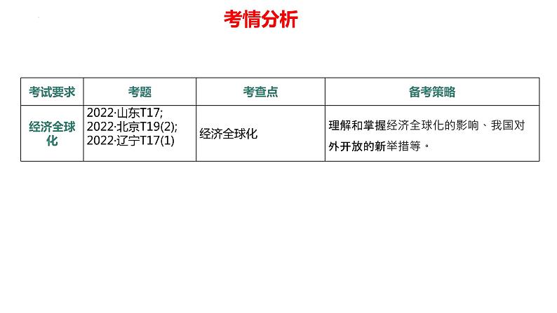 2023年高考政治二轮专题复习  专题11 中国式现代化的国际经济环境（精讲课件）第7页