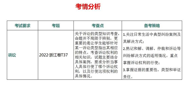 2023年高考政治二轮专题复习  专题13 在法治轨道上推进中国式现代化——社会争议处理篇（精讲课件）第7页