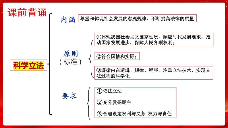 9.2严格执法课件-2022-2023学年高中政治统编版必修三政治与法治01