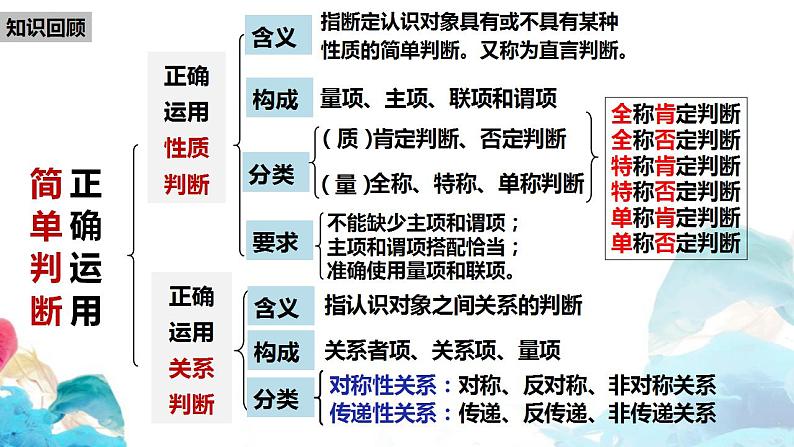 高中政治统编版选择性必修三5.3 正确运用复合判断 课件01