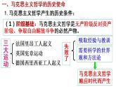 1.3科学的世界观和方法论+课件-2022-2023学年高中政治统编版必修四哲学与文化