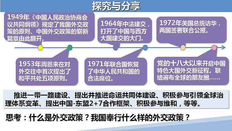 5.1 中国外交政策的形成与发展 课件-2022-2023学年高中政治统编版选择性必修一当代国际政治与经济第4页