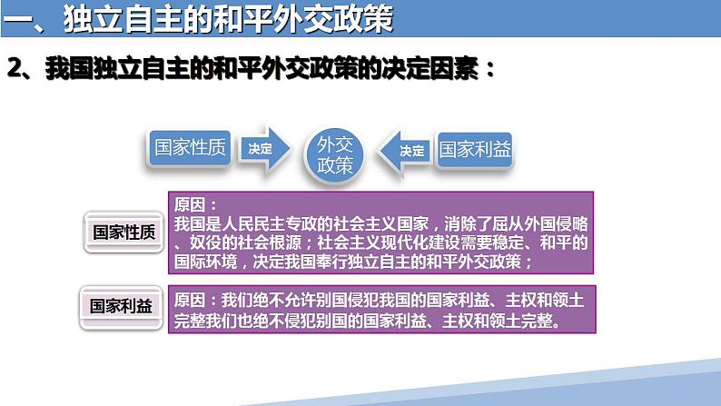 5.1 中国外交政策的形成与发展 课件-2022-2023学年高中政治统编版选择性必修一当代国际政治与经济第6页