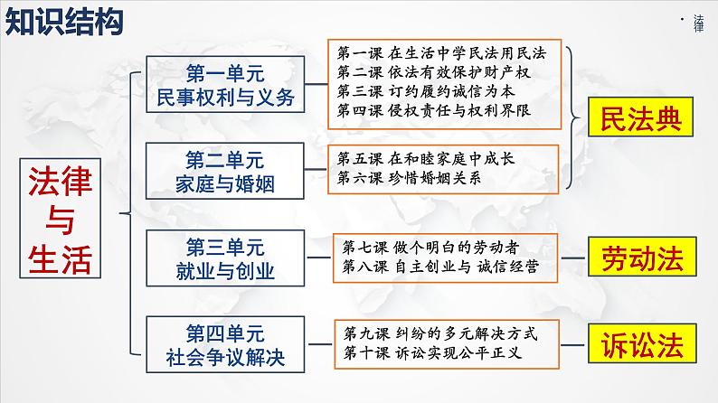 9.1认识调解与仲裁 课件-2022-2023学年高中政治统编版选择性必修二法律与生活01