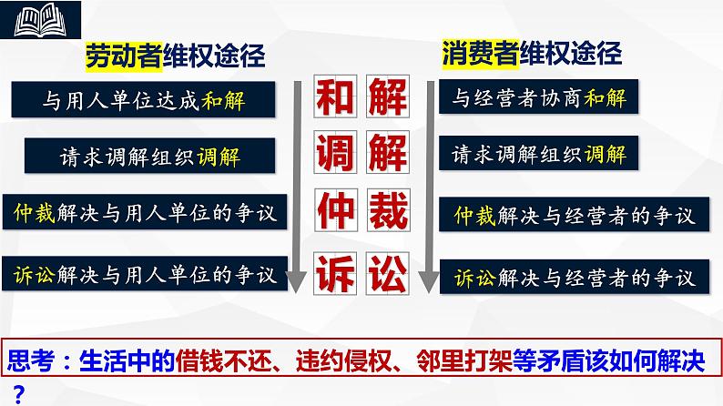 9.1认识调解与仲裁 课件-2022-2023学年高中政治统编版选择性必修二法律与生活04