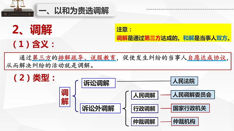 9.1认识调解与仲裁 课件-2022-2023学年高中政治统编版选择性必修二法律与生活06