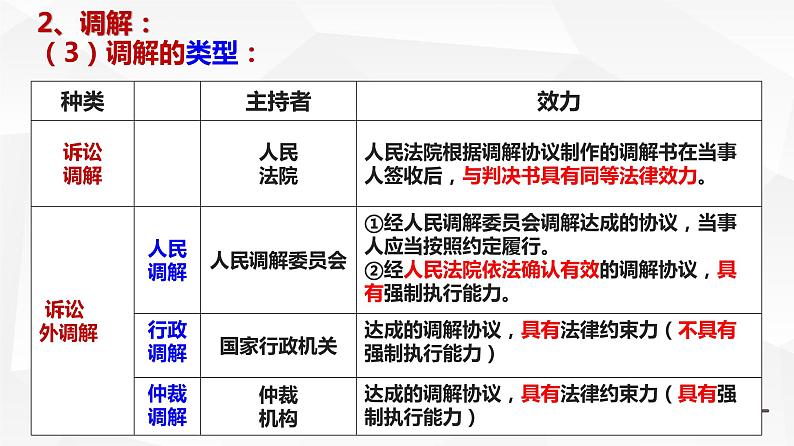 9.1认识调解与仲裁 课件-2022-2023学年高中政治统编版选择性必修二法律与生活07