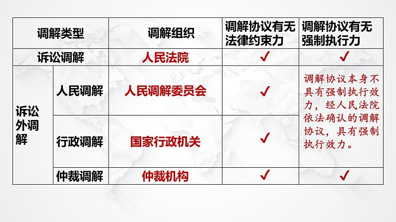 9.1认识调解与仲裁 课件-2022-2023学年高中政治统编版选择性必修二法律与生活08