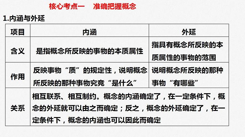 专题十四课时2 概念与判断课件-2023届高考政治二轮复习统编版选择性必修三逻辑与思维第4页