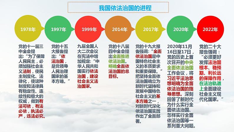 7.2全面推进依法治国的总目标与原则 课件-2022-2023学年高中政治统编版必修三政治与法治03