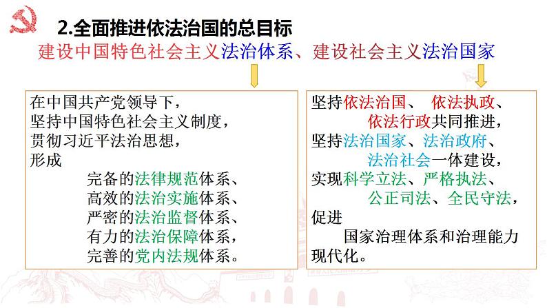 7.2全面推进依法治国的总目标与原则 课件-2022-2023学年高中政治统编版必修三政治与法治07