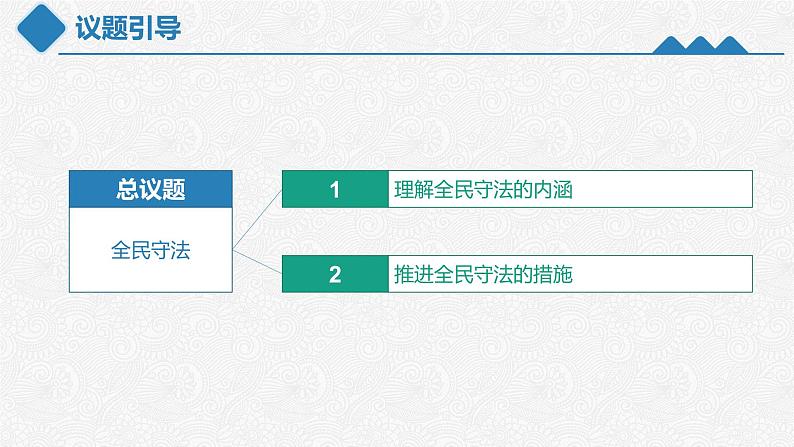 9.4全民守法（课件）高一政治（统编版必修3）第3页