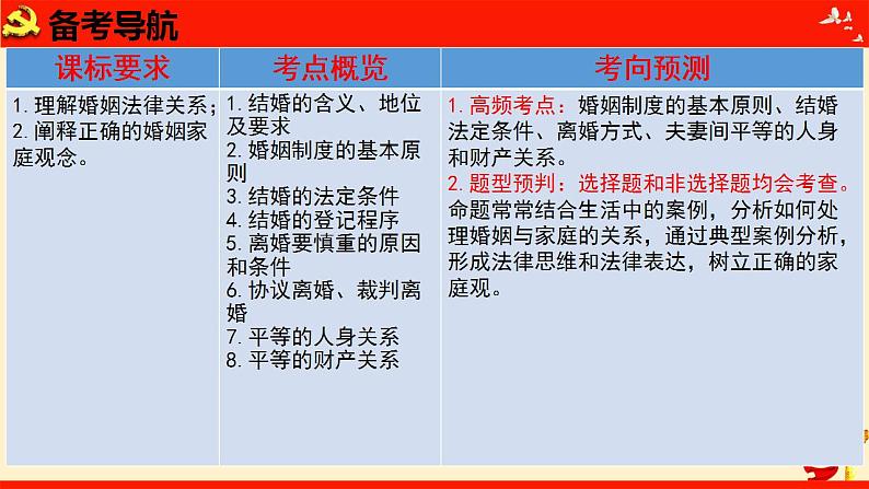 第六课 珍惜婚姻关系（课件）2023届高考政治一轮复习（统编版选择性必修2）08