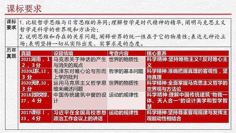 专题12 哲学概论与唯物论课件2023年高考政治二轮专题（新教材）第4页