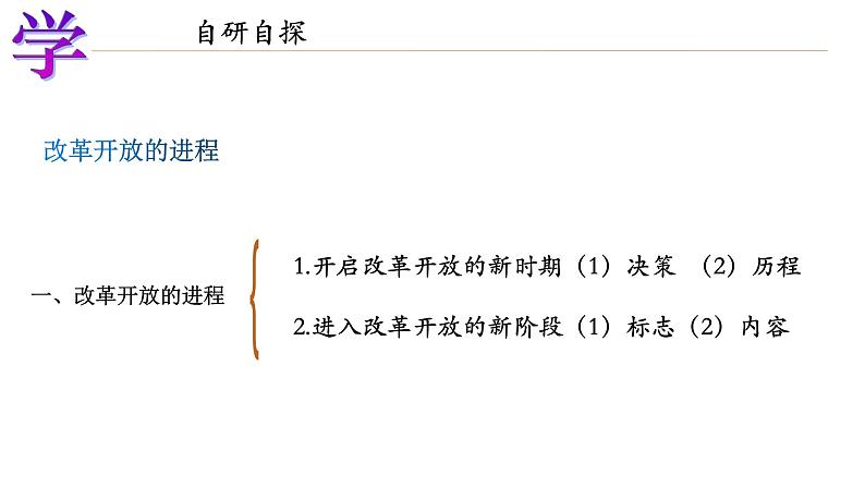 2022-2023学年高中政治统编版必修一3-1伟大的改革开放 课件05