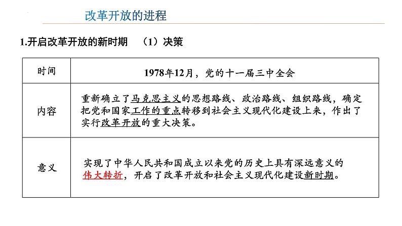 2022-2023学年高中政治统编版必修一3-1伟大的改革开放 课件06