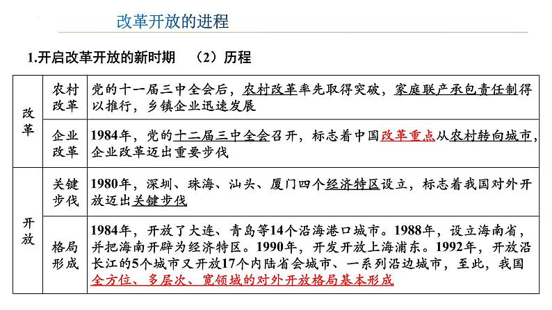 2022-2023学年高中政治统编版必修一3-1伟大的改革开放 课件第8页