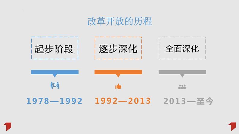 2022-2023学年高中政治统编版必修一3-1伟大的改革开放 课件08