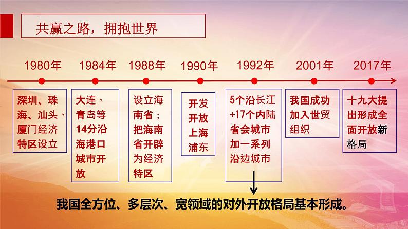 2022-2023学年高中政治统编版必修一3-1伟大的改革开放 课件第7页