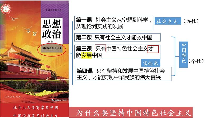 2022-2023学年高中政治统编版必修一3-1伟大的改革开放 课件第1页