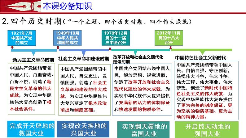 2022-2023学年高中政治统编版必修一3-1伟大的改革开放 课件第6页