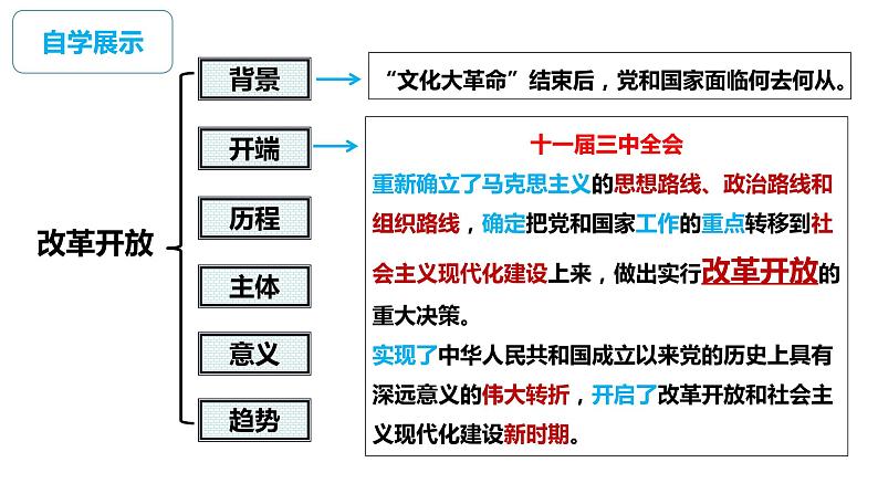 2022-2023学年高中政治统编版必修一3-1伟大的改革开放 课件第7页